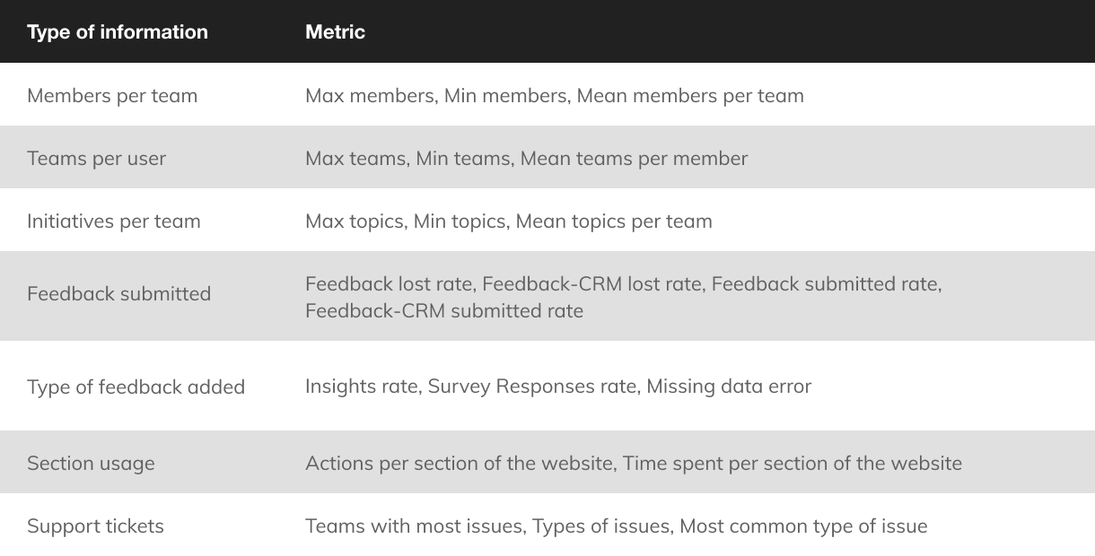 Kernel metrics